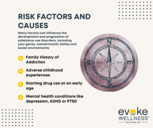 risk factor graphic