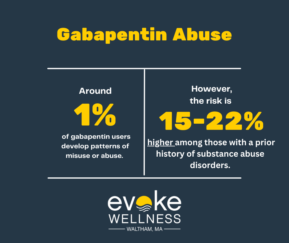 Gabapentin Abuse