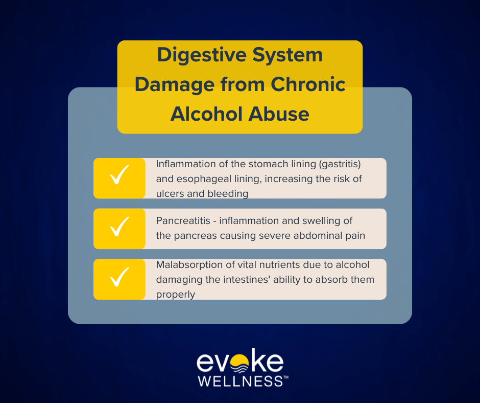 Chronic alcohol abuse