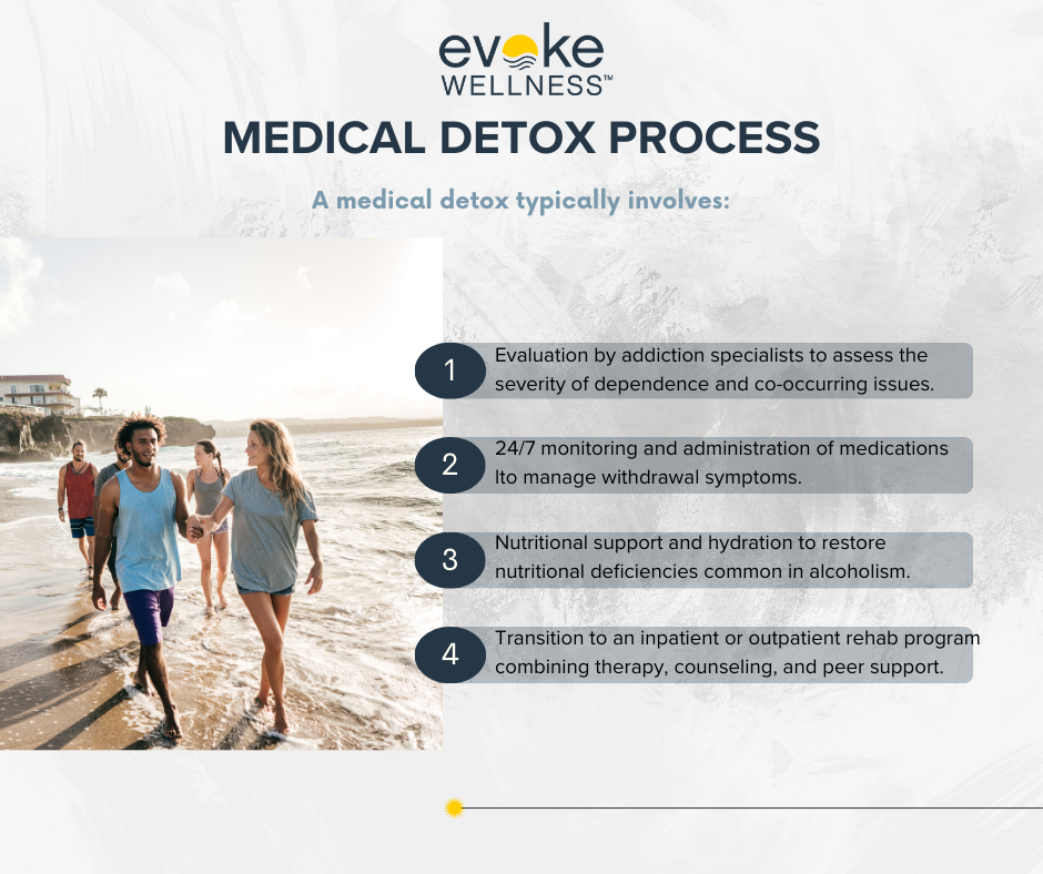 Medical Detox Process