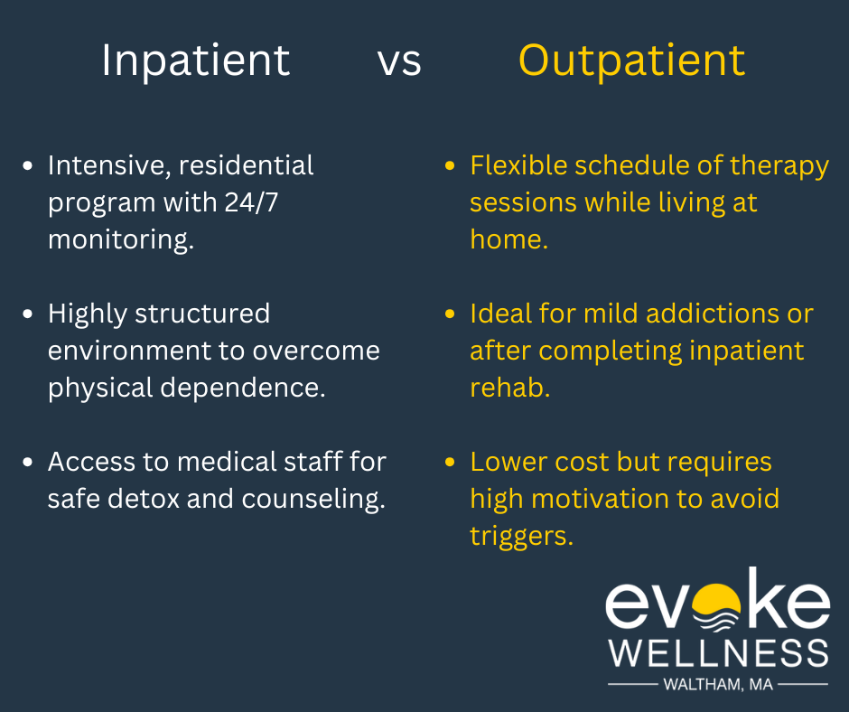 Inpatient Addiction Treatment FAQs