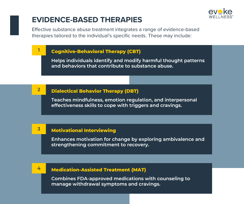 Addressing Co-occurring Disorders