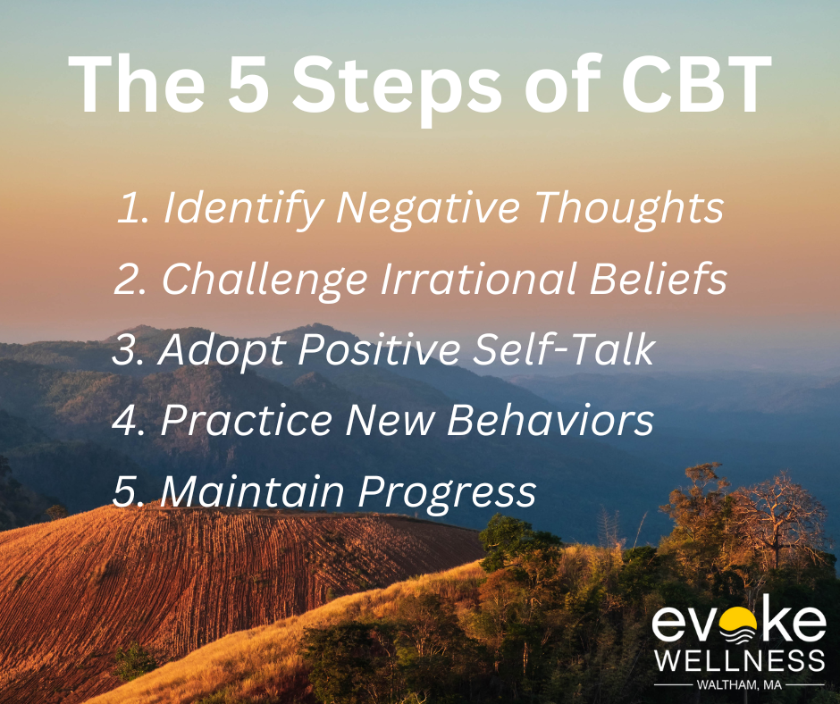 CBT Coping Skills